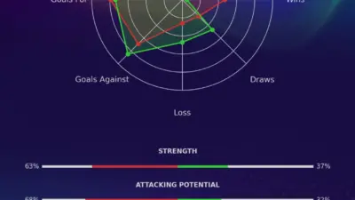 Al-Ettifaq vs Damac: Match Highlights and Analysis