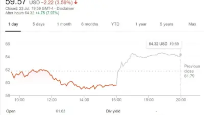Current Trends in AMD Share Price
