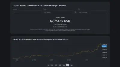 Understanding the Current Bitcoin USD Landscape