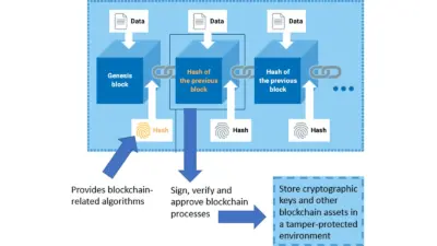 The Rise of Blockchain Applications in 2023