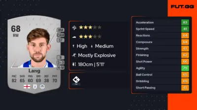 Callum Lang: The Emerging Talent in Football