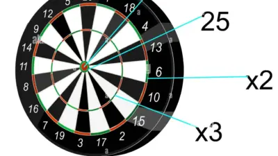 Latest Updates on Darts Scores and Rankings