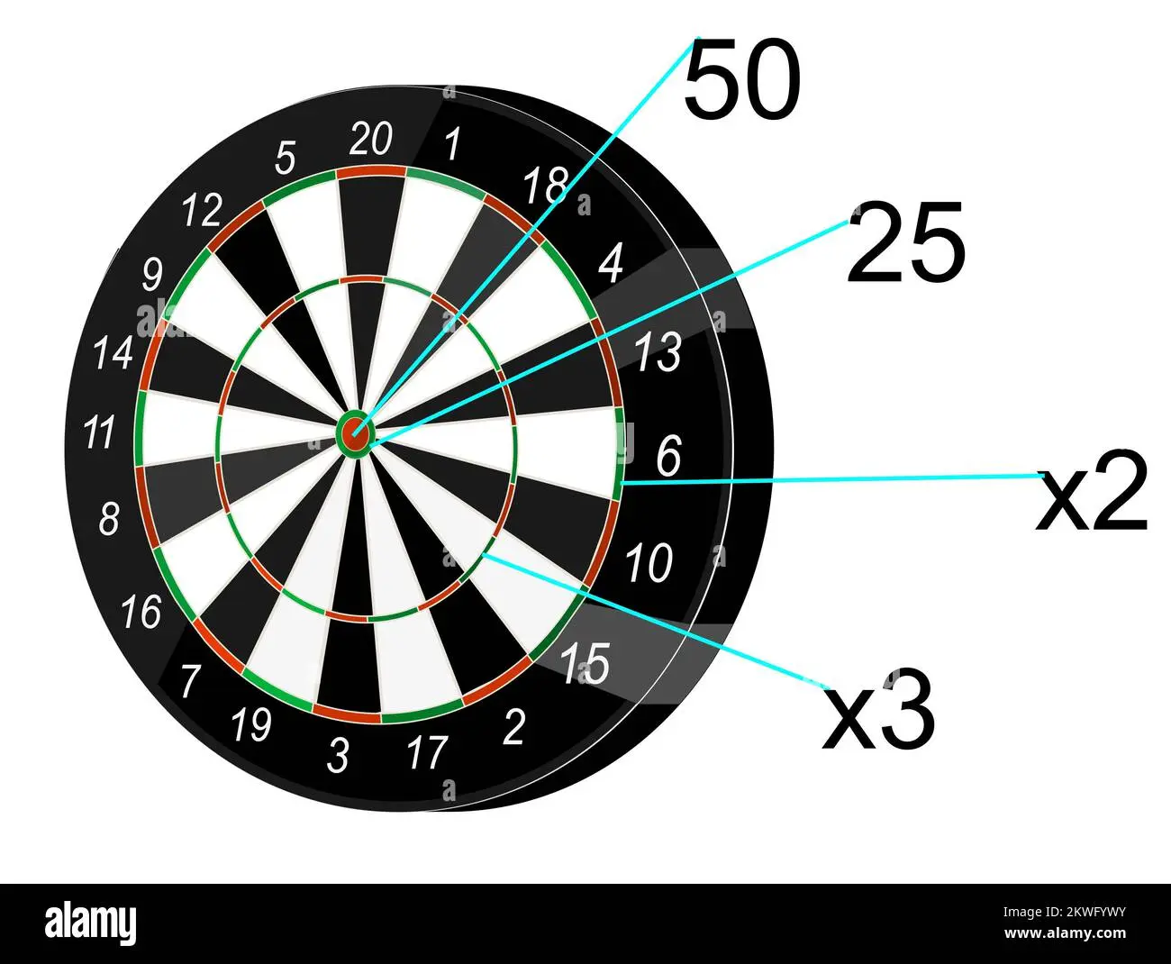 Latest Updates on Darts Scores and Rankings