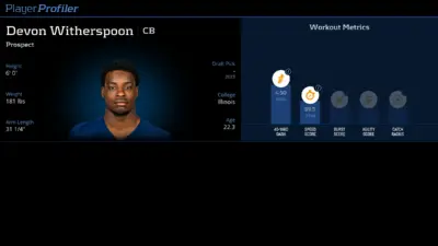 Devon Witherspoon: The Next Big Thing in the NFL