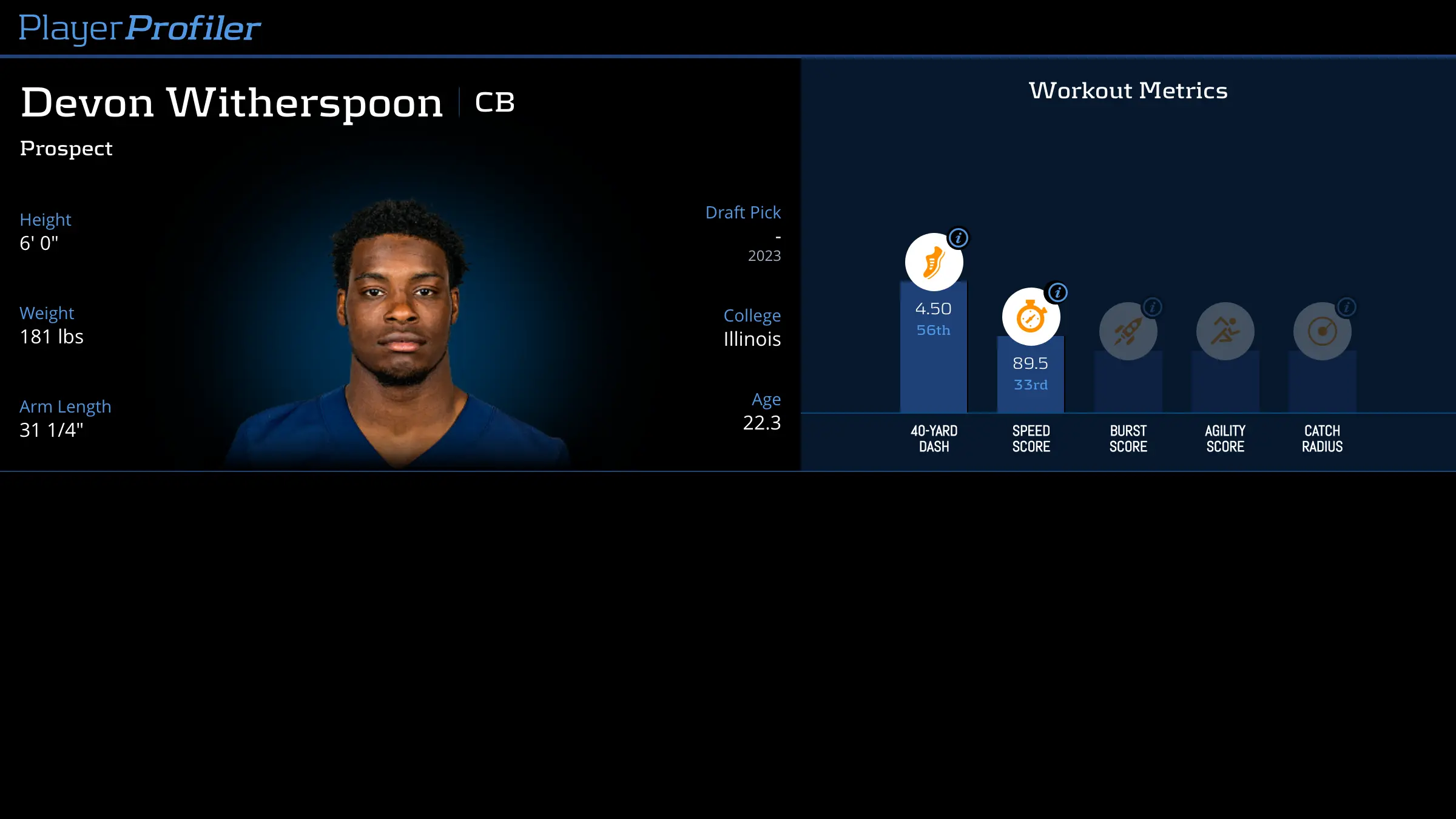 Devon Witherspoon: The Next Big Thing in the NFL
