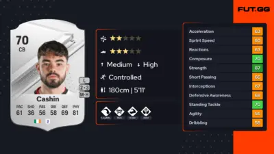 Eiran Cashin: A Promising Talent in Modern Football