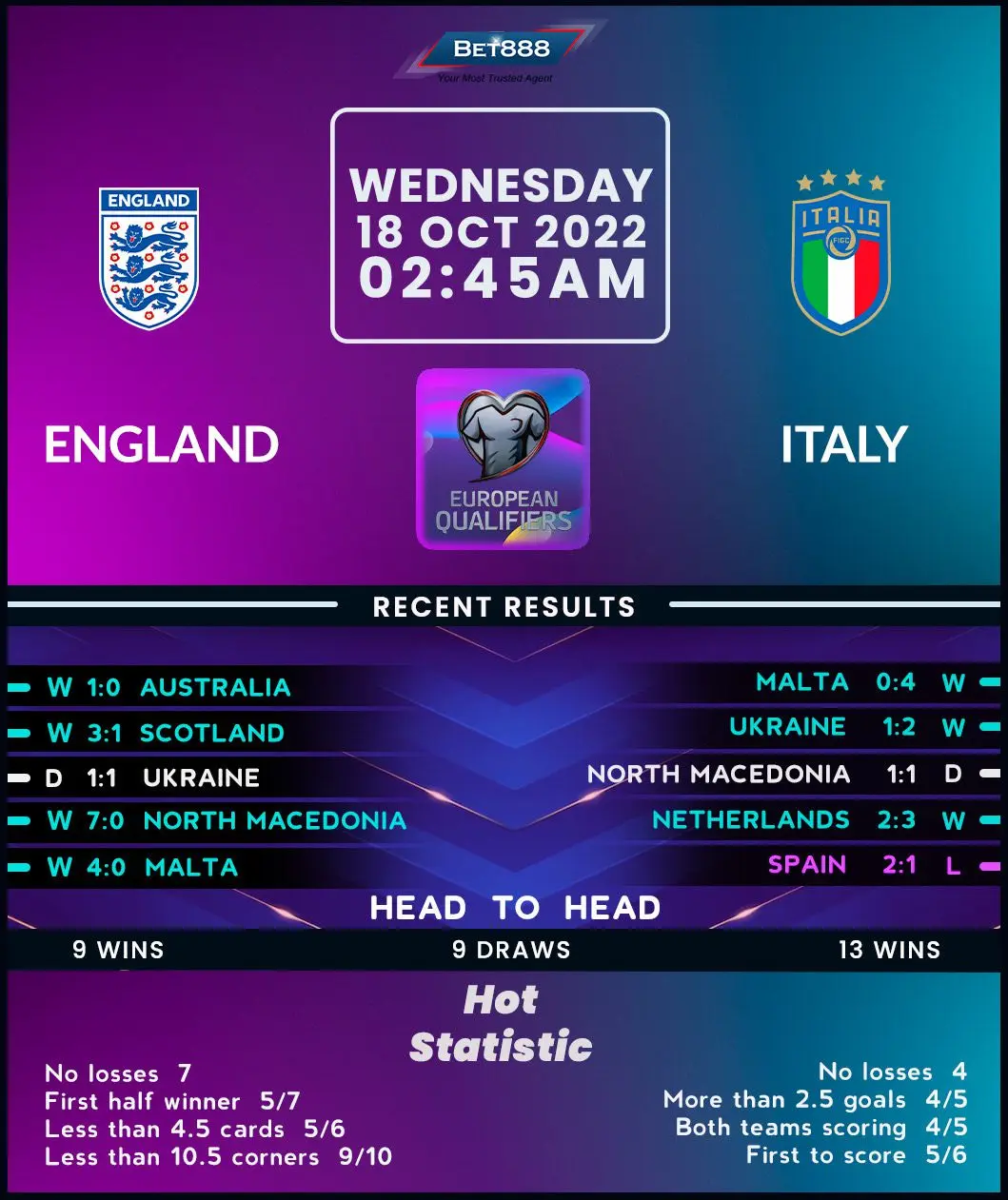 England vs Italy: A Look at Their Iconic Football Rivalry
