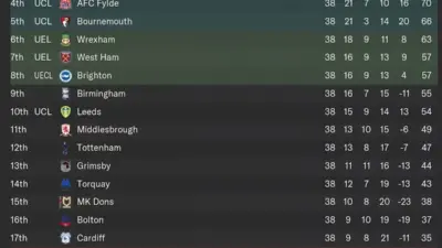 EPL Table: Current Standings and Key Highlights