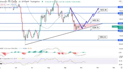Current Trends in Ethereum Price: Analysis and Forecasts