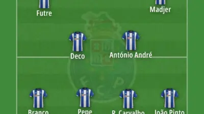 Recent Achievements of FC Porto: A Footballing Powerhouse