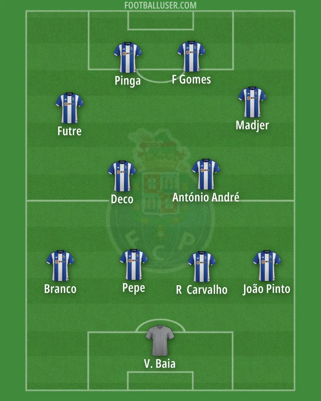 Recent Achievements of FC Porto: A Footballing Powerhouse