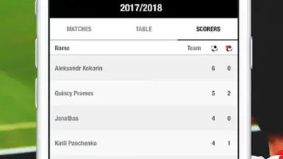 Current Football Results and Their Impact on the Season
