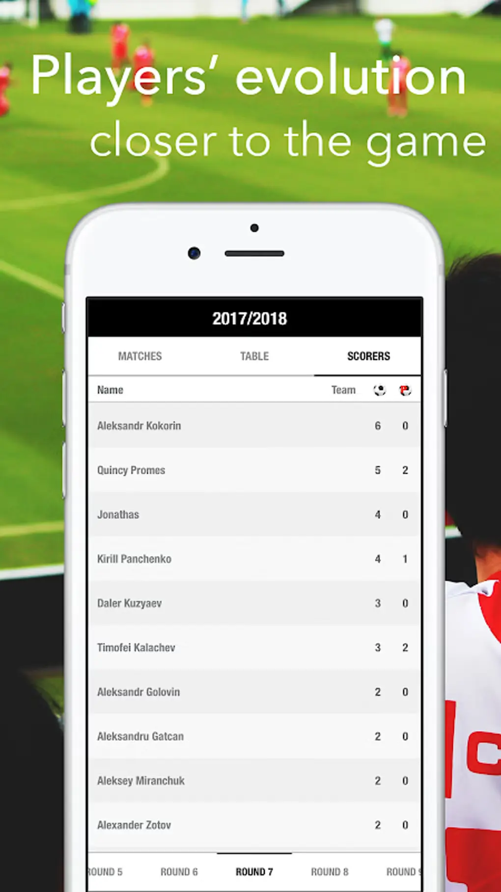 Current Football Results and Their Impact on the Season
