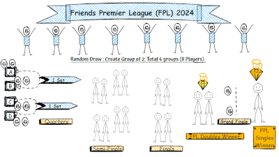 The Rise of FPL: A New Era for Football Fans