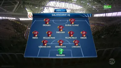 Galatasaray vs Juventus: A Showdown in European Football