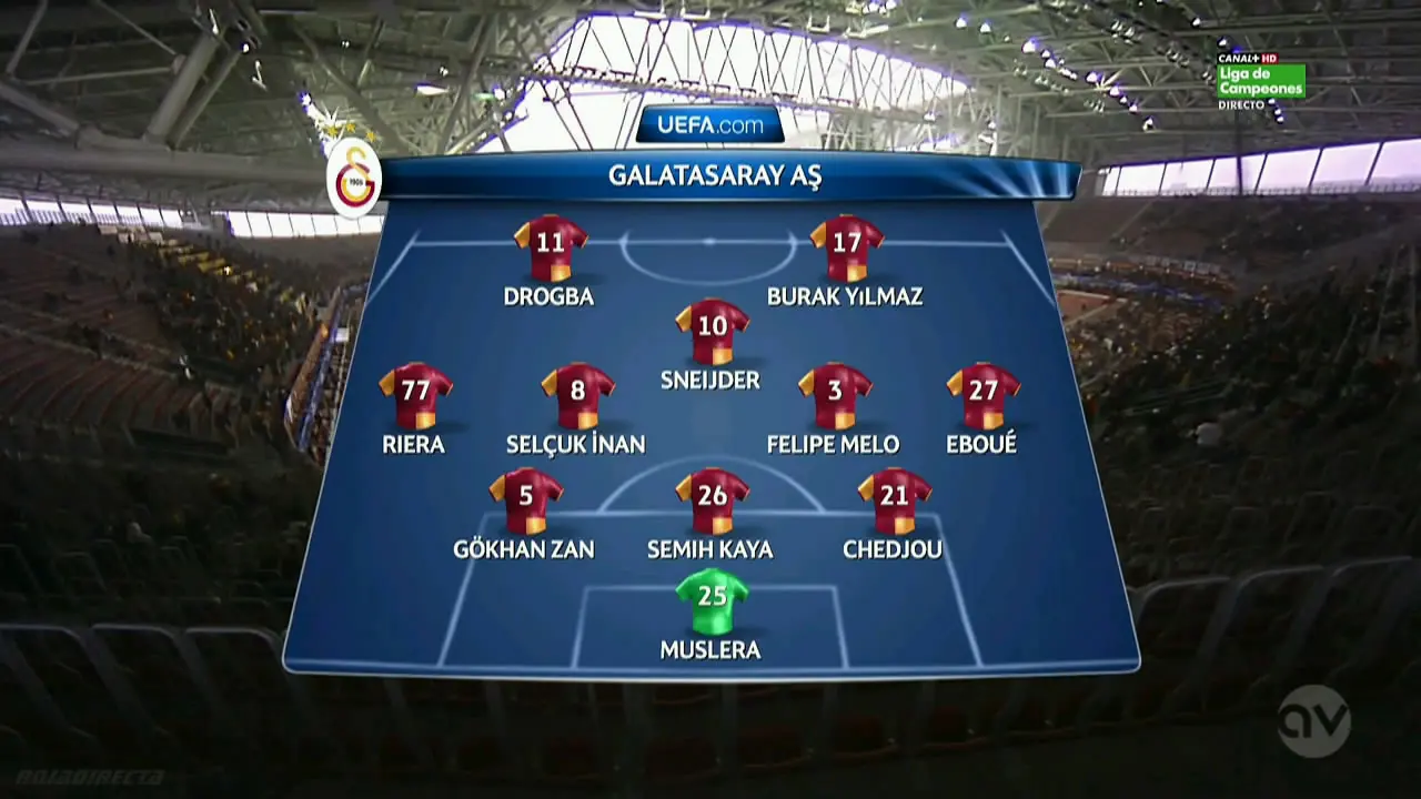 Galatasaray vs Juventus: A Showdown in European Football