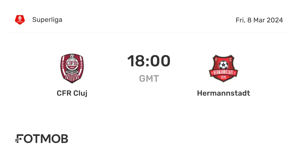Hermannstadt vs CFR Cluj: The Ongoing Football Rivalry