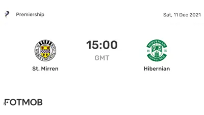 Hibernian vs St. Mirren: An Exciting Clash Ahead