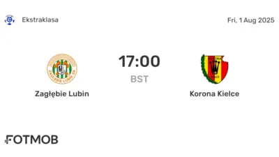 Korona Kielce Faces Zagłębie Lubin: A Key Match Preview