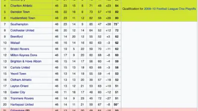 Understanding League 1: The Competitive Edge of English Football