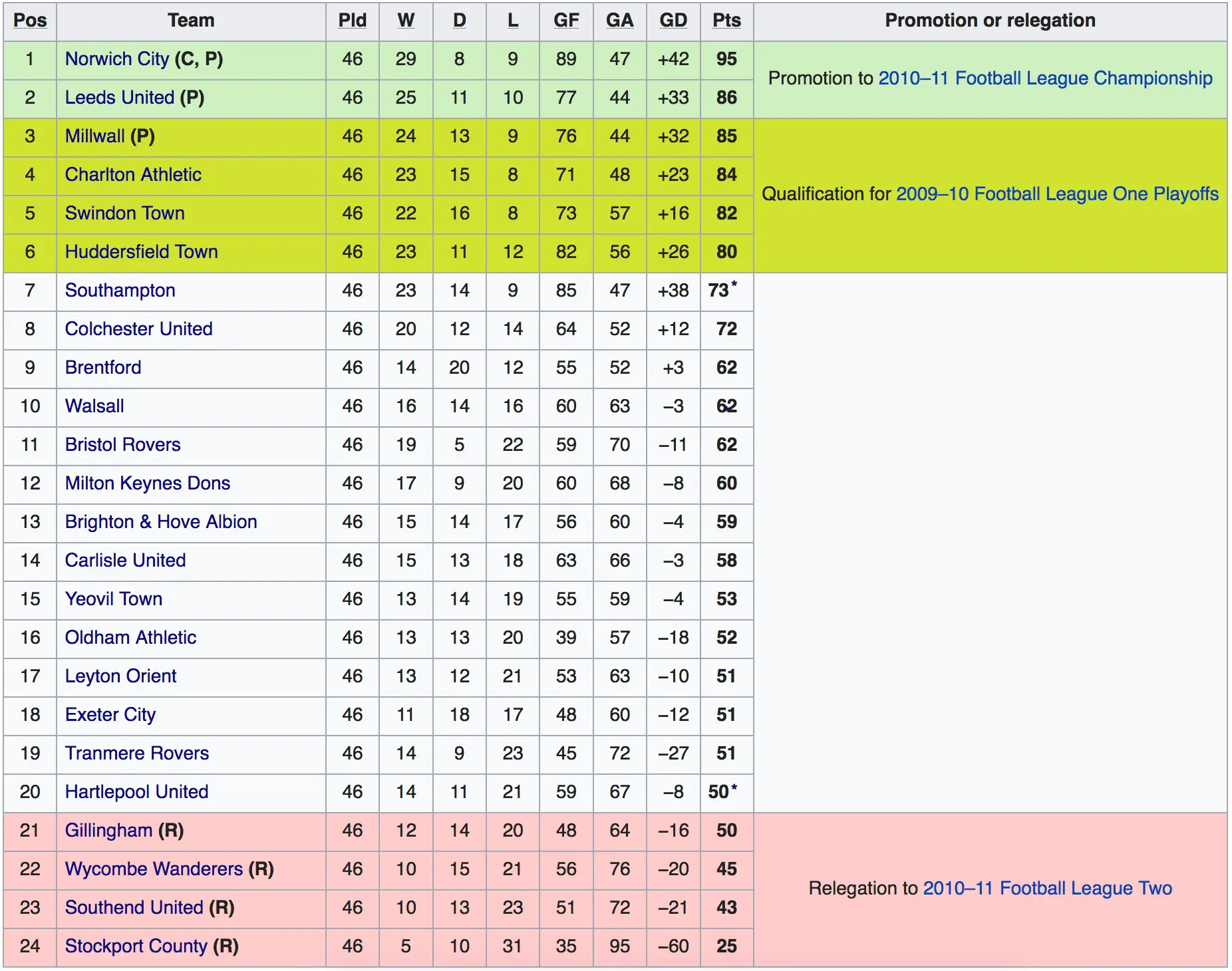 Understanding League 1: The Competitive Edge of English Football