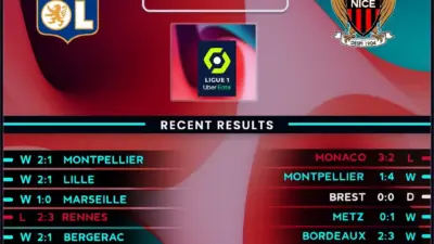Lyon vs Nice: An Intense Battle in Ligue 1