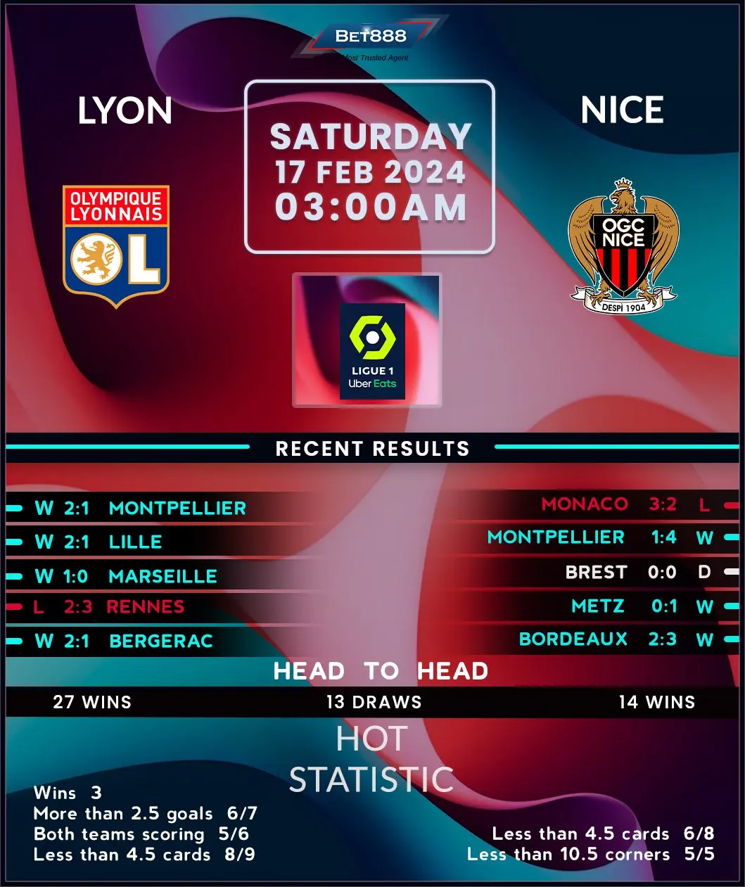 Lyon vs Nice: A Key Clash in Ligue 1
