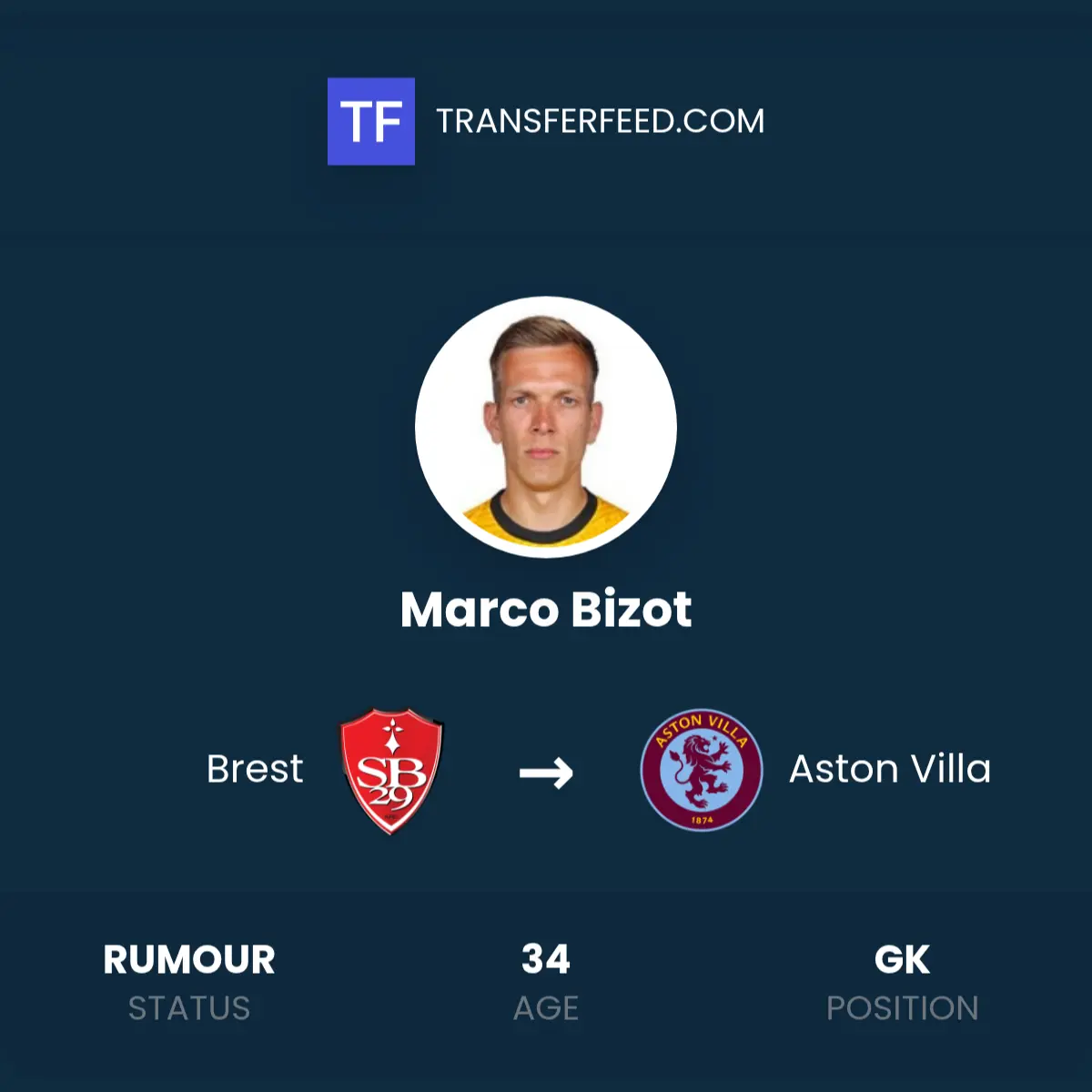 The Journey of Marco Bizot: From Young Talent to Top Goalkeeper