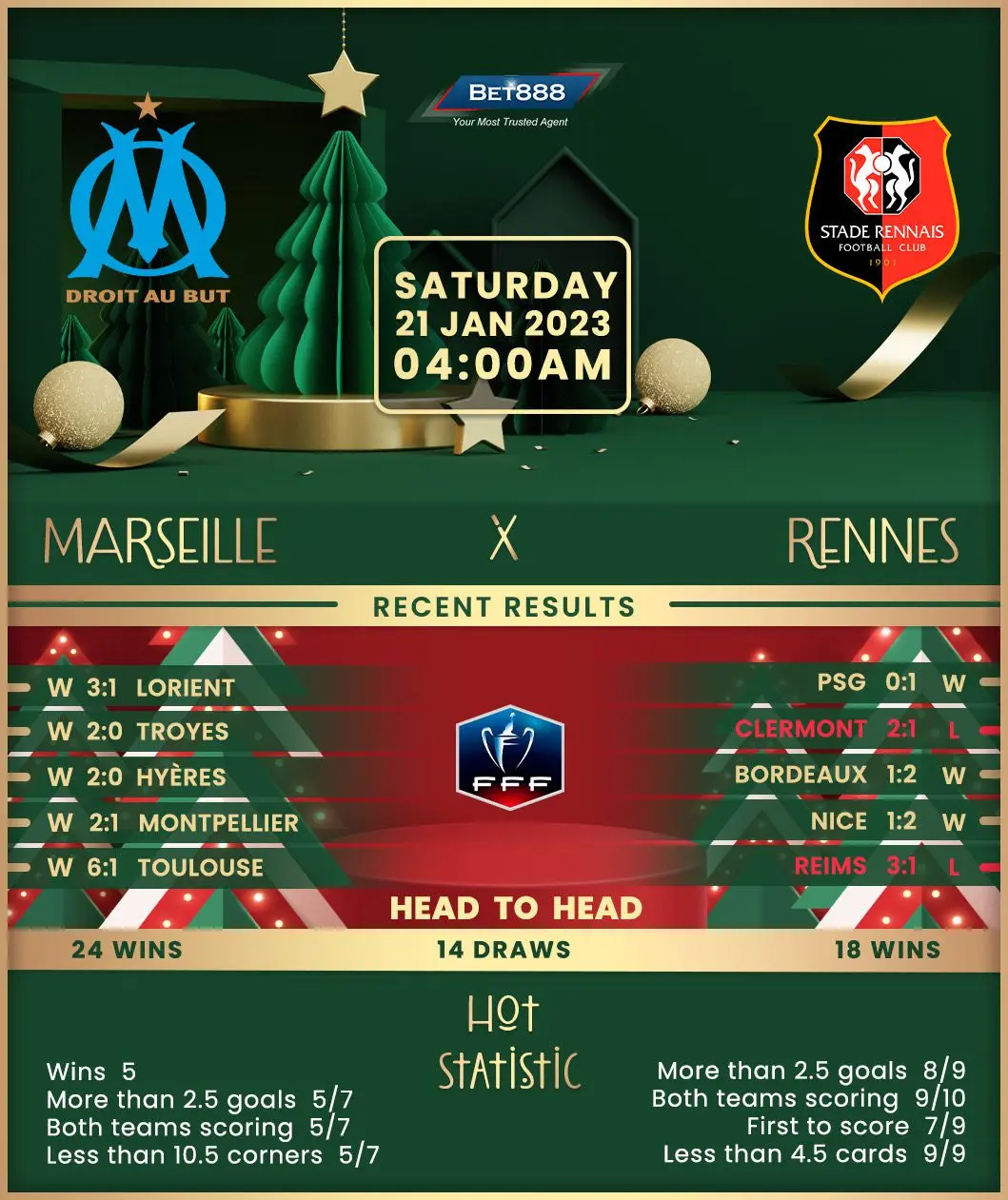 Marseille vs Rennes: A Thrilling Encounter in Ligue 1