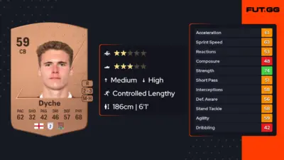 The Promising Career of Max Dyche