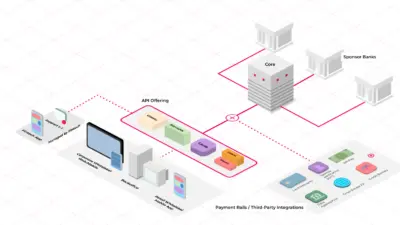 Understanding Mbanq and Its Impact on Banking Technology