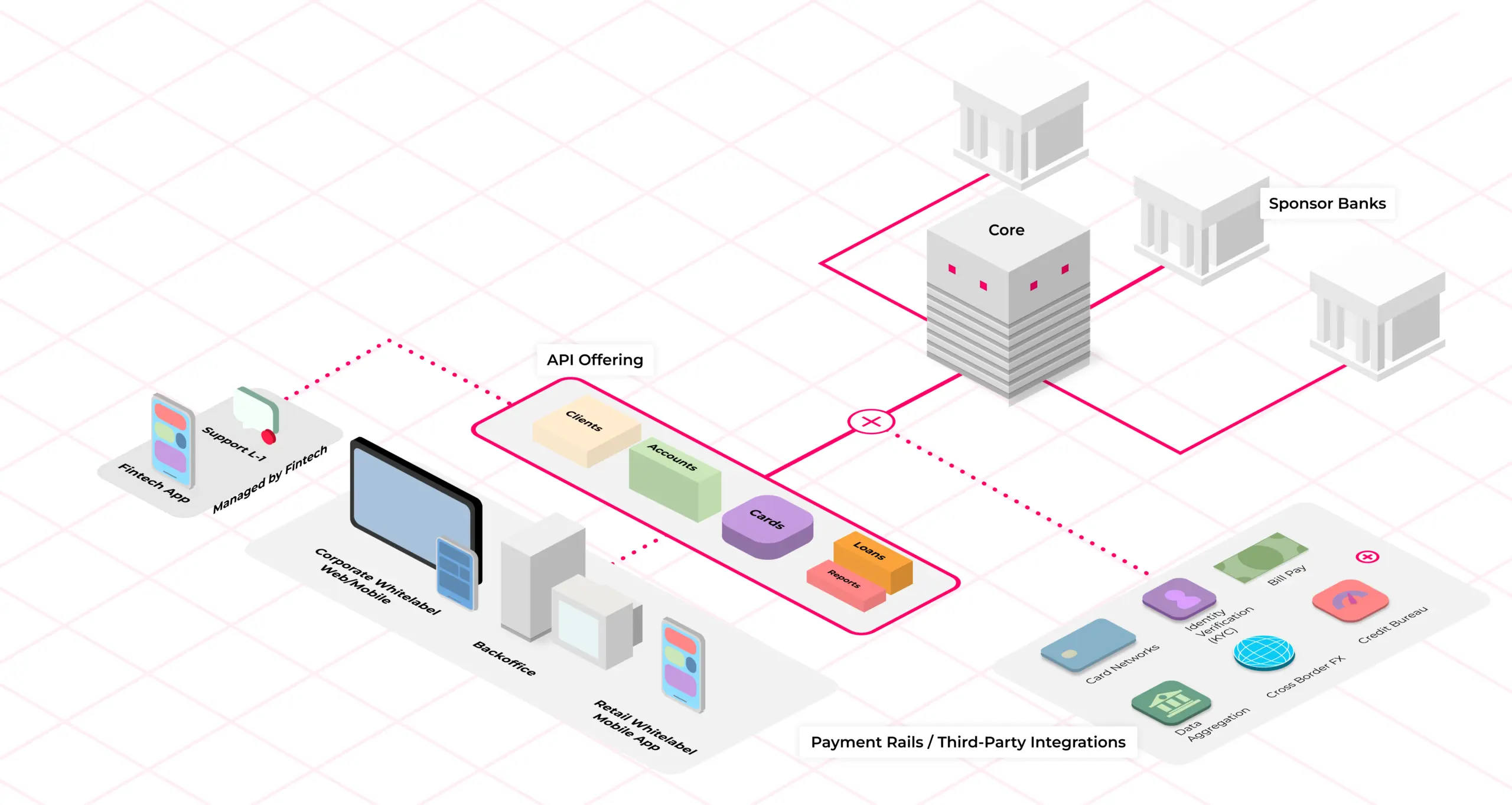 Understanding Mbanq and Its Impact on Banking Technology
