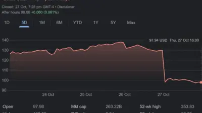 Analyzing the Current Trends in Meta Stock Price
