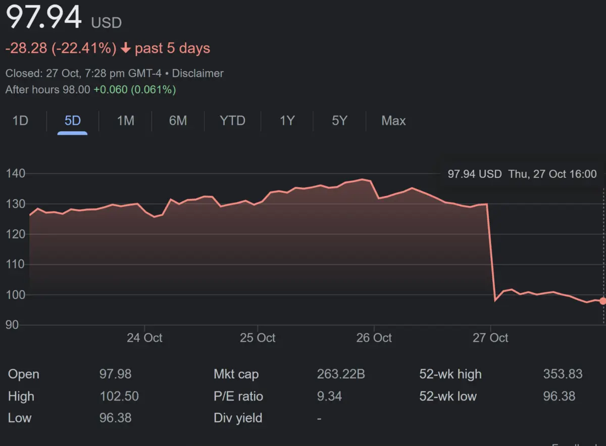 Analyzing the Current Trends in Meta Stock Price