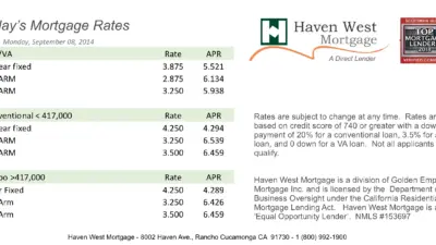 Understanding Current Mortgage Rates in the UK