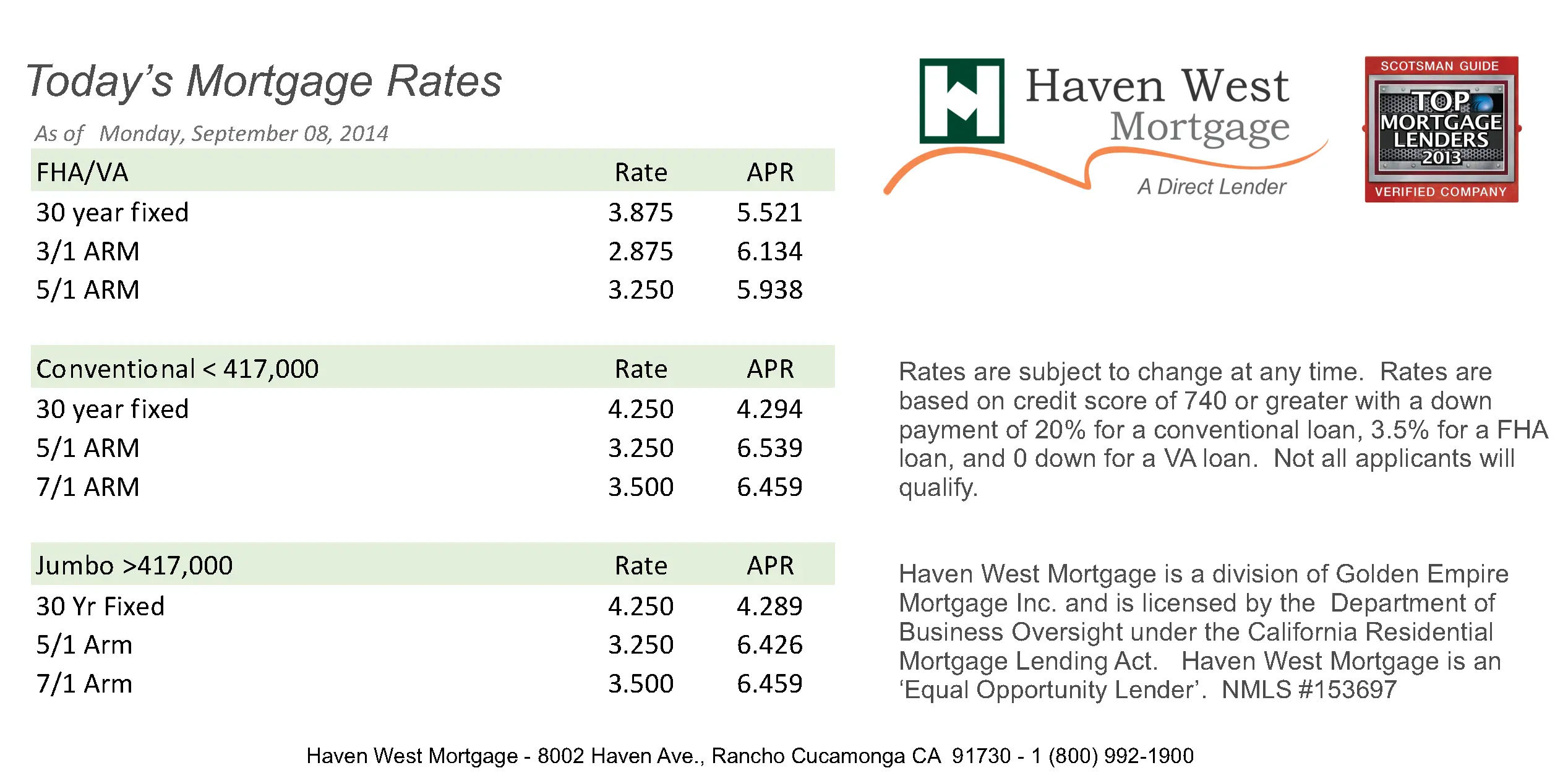 Understanding Current Mortgage Rates in the UK