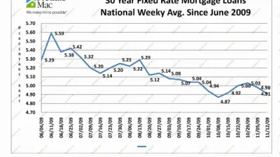 Understanding Mortgage Rates Today