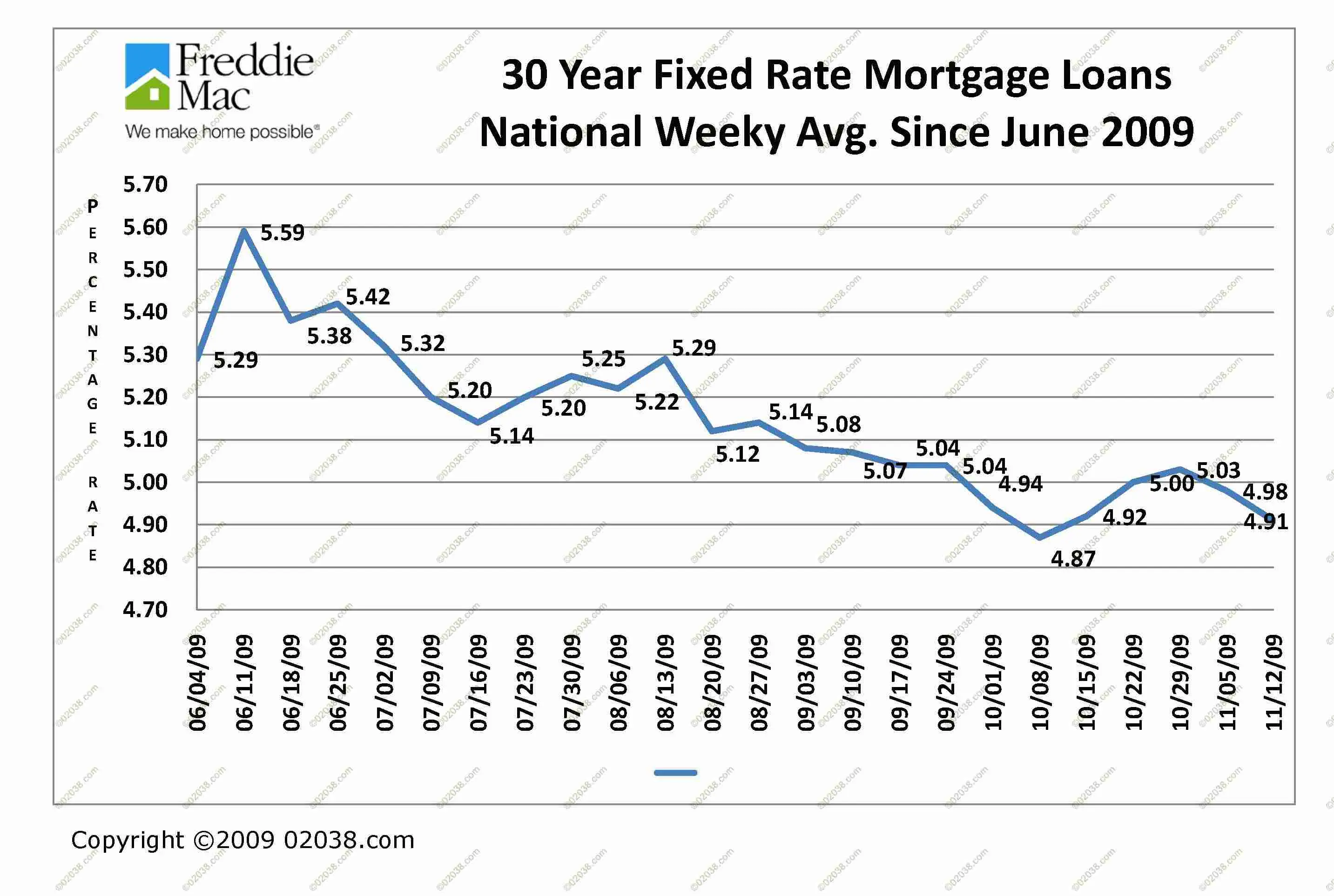 Understanding Mortgage Rates Today