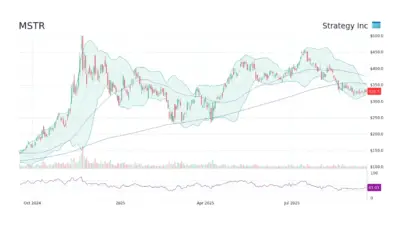 The Growing Importance of MSTR in Today’s Market