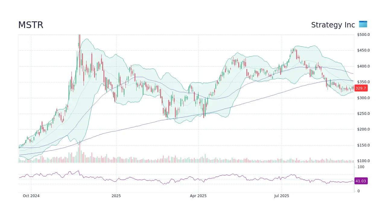 The Growing Importance of MSTR in Today’s Market