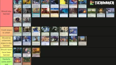 Latest Updates on MTG Commander Banned Cards