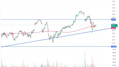 Latest Insights into NatWest Share Price