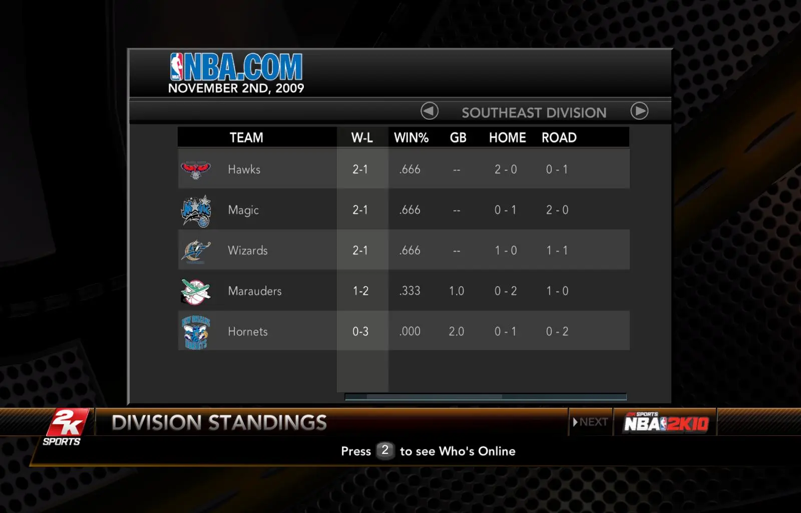 Current NBA Standings and Implications for the 2023 Season
