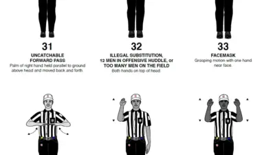 A Comprehensive Guide to NFL Rules