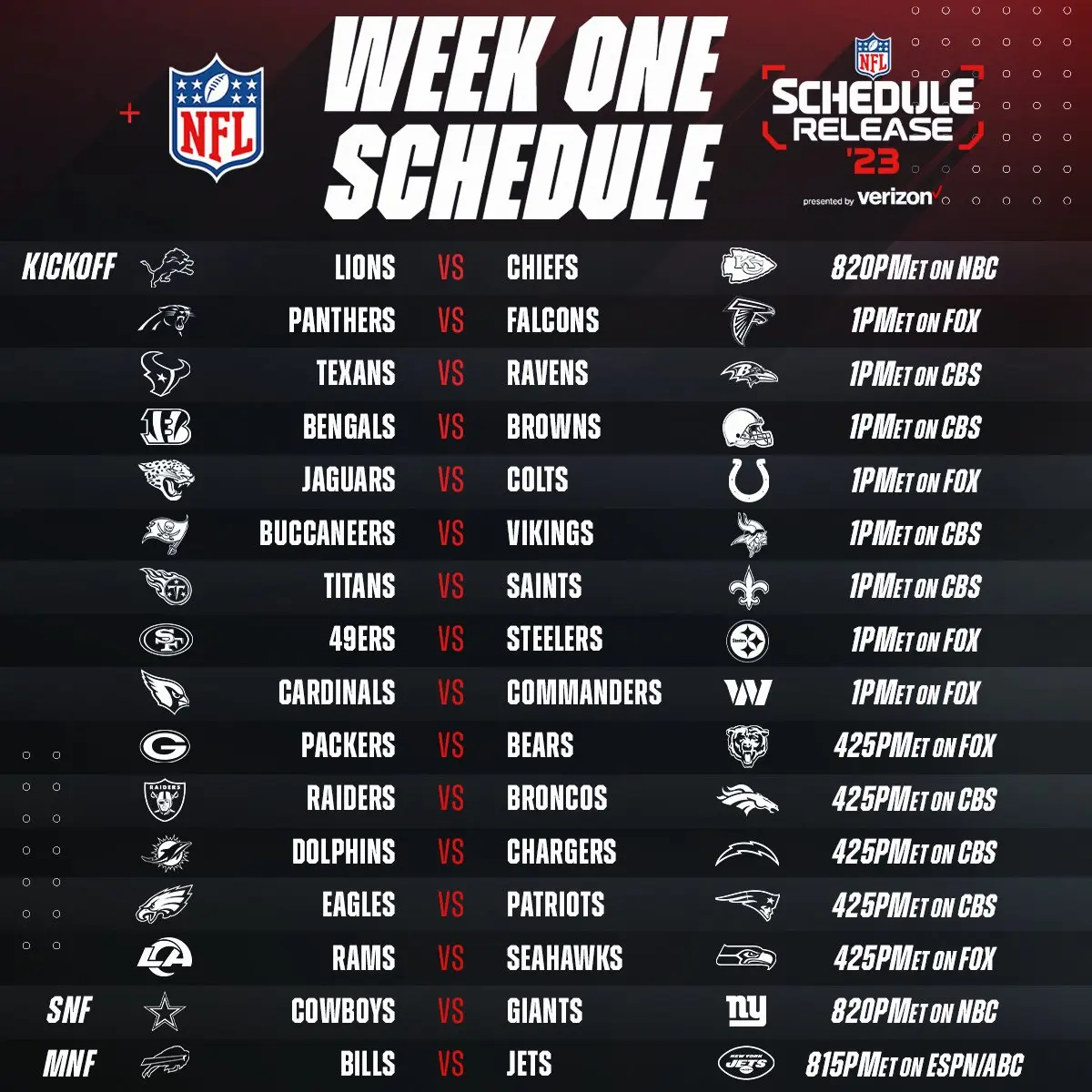 This Week’s NFL Schedule: Key Matchups and Insights