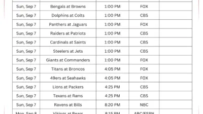 NFL Schedule This Week: What to Watch