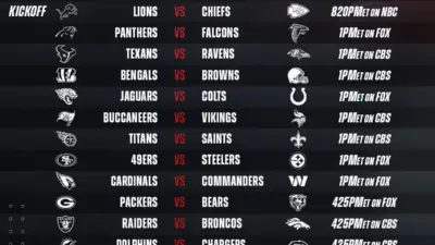 Your Guide to the NFL Schedule This Week
