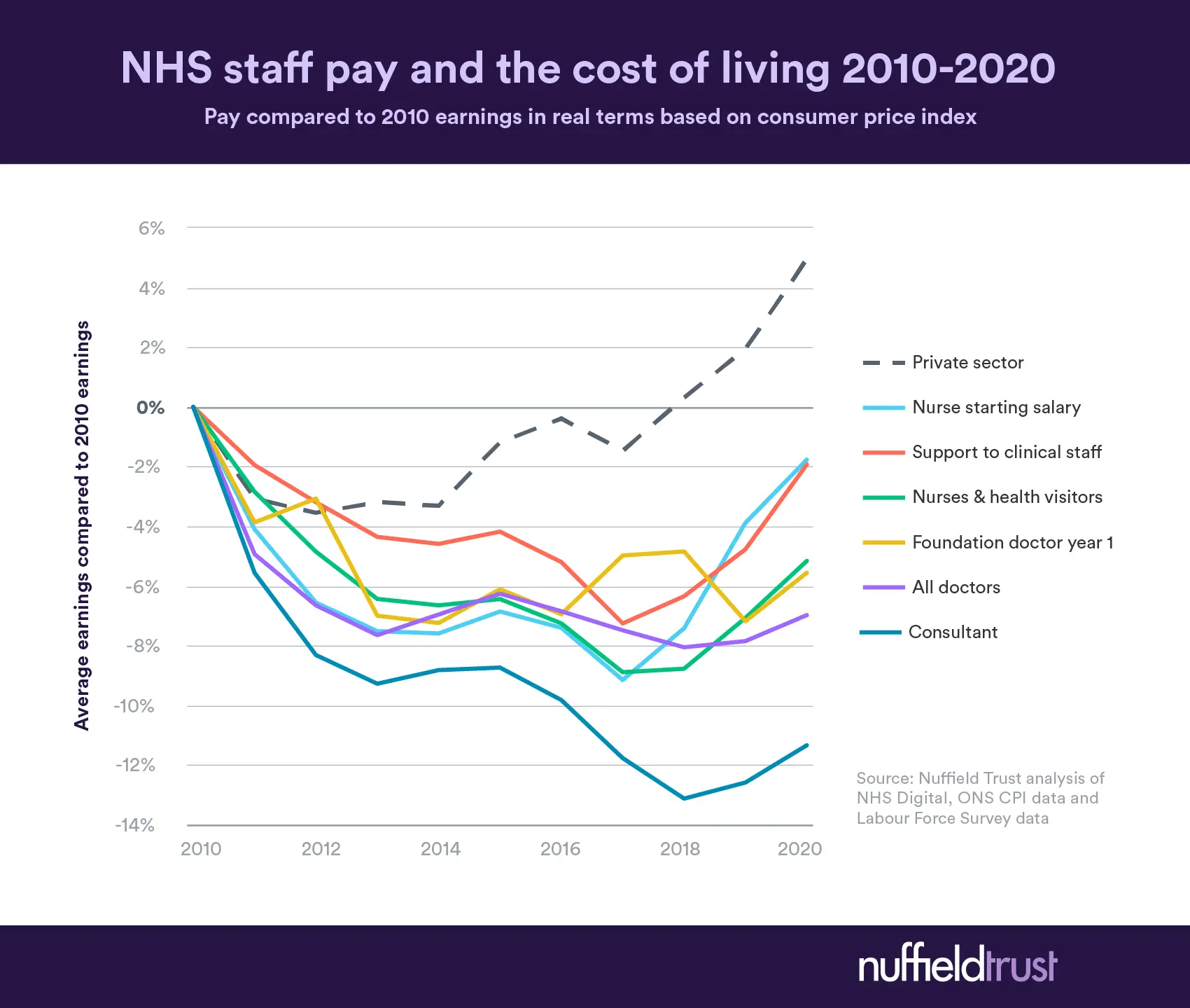 Anticipated NHS Pay Rise for Nurses in 2026