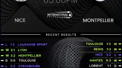 Nice vs Montpellier: A Clash of Ligue 1 Rivals