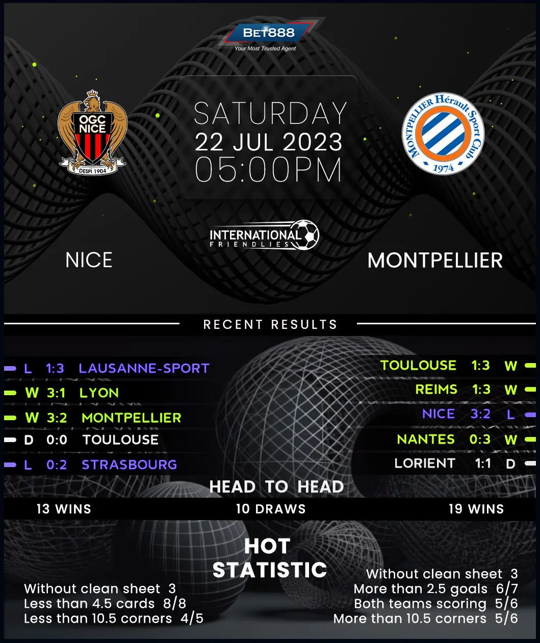 Nice vs Montpellier: A Clash of Ligue 1 Rivals